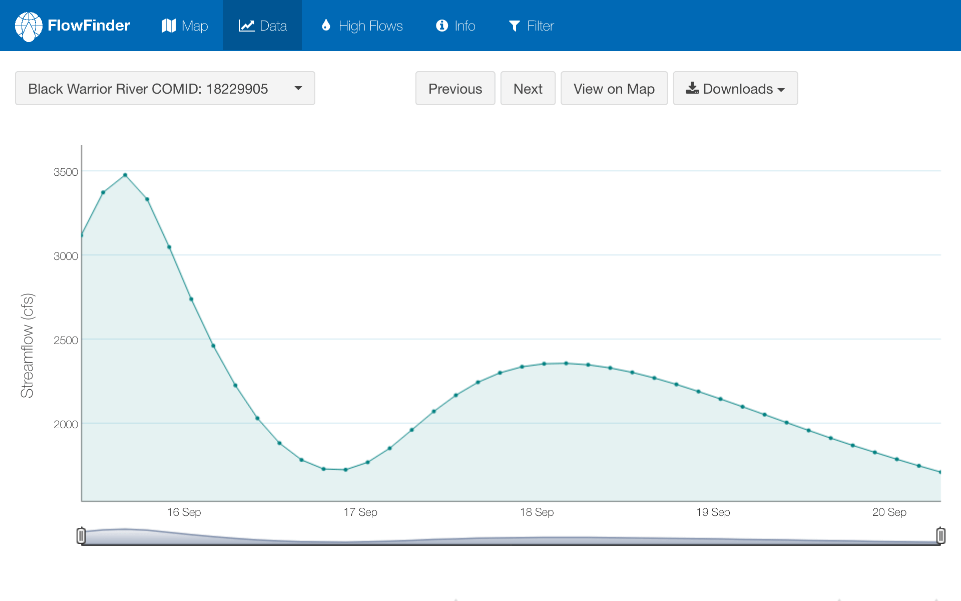 Data Tab