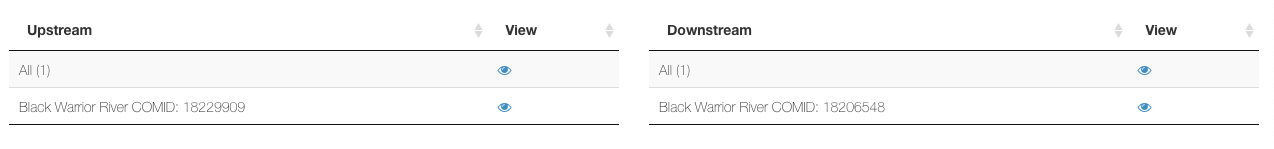 Up/downstream tables