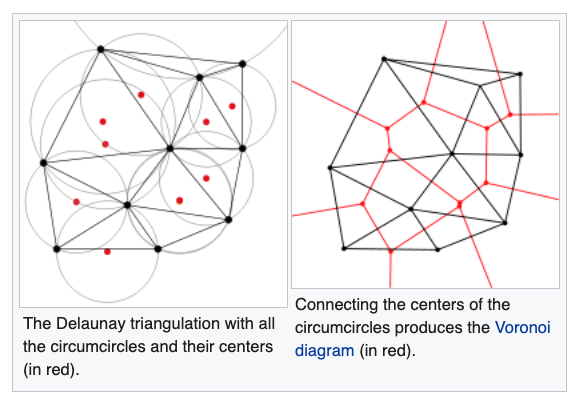 Delaunay triangulations (Delaunay triangulations and Voronoi diagrams, part  2) 