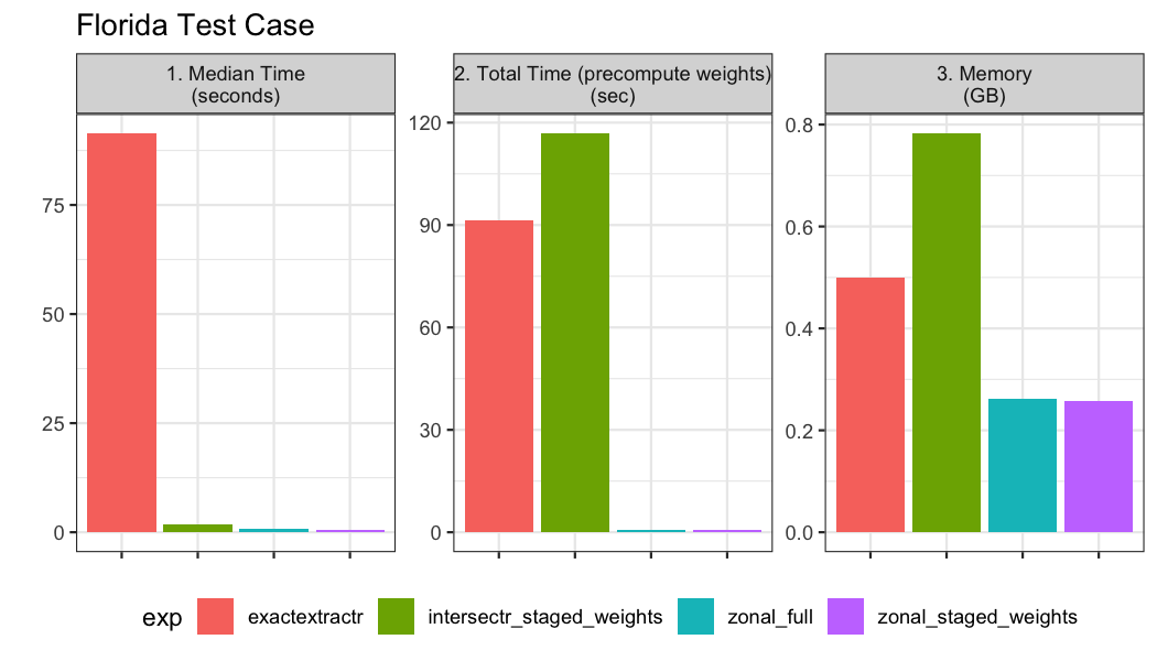 plot of chunk FL-tests