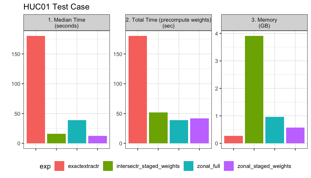 plot of chunk huc01-tests