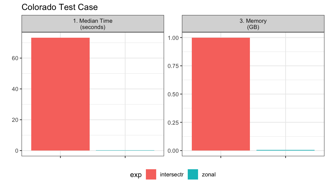 plot of chunk colorado-test