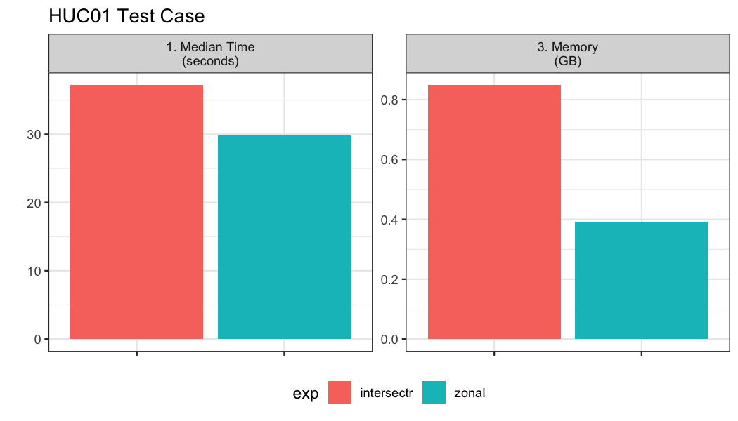 plot of chunk huc01-test