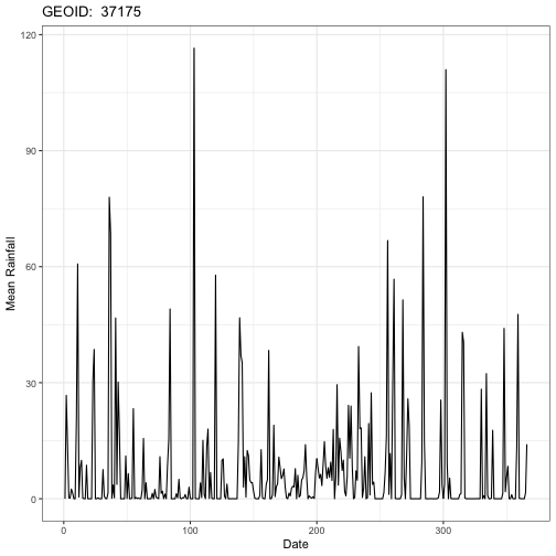 plot of chunk unnamed-chunk-5